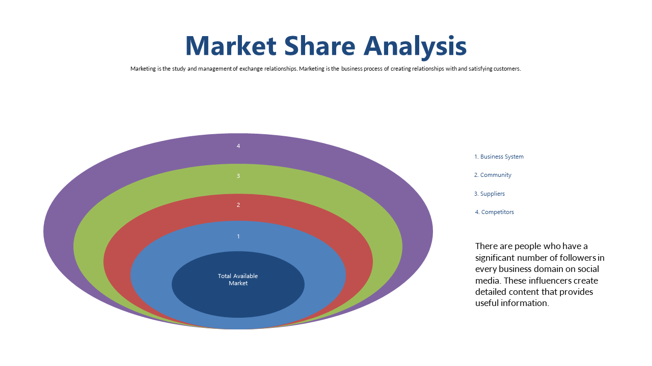 Demonstrate Market Share with Concentric Circles