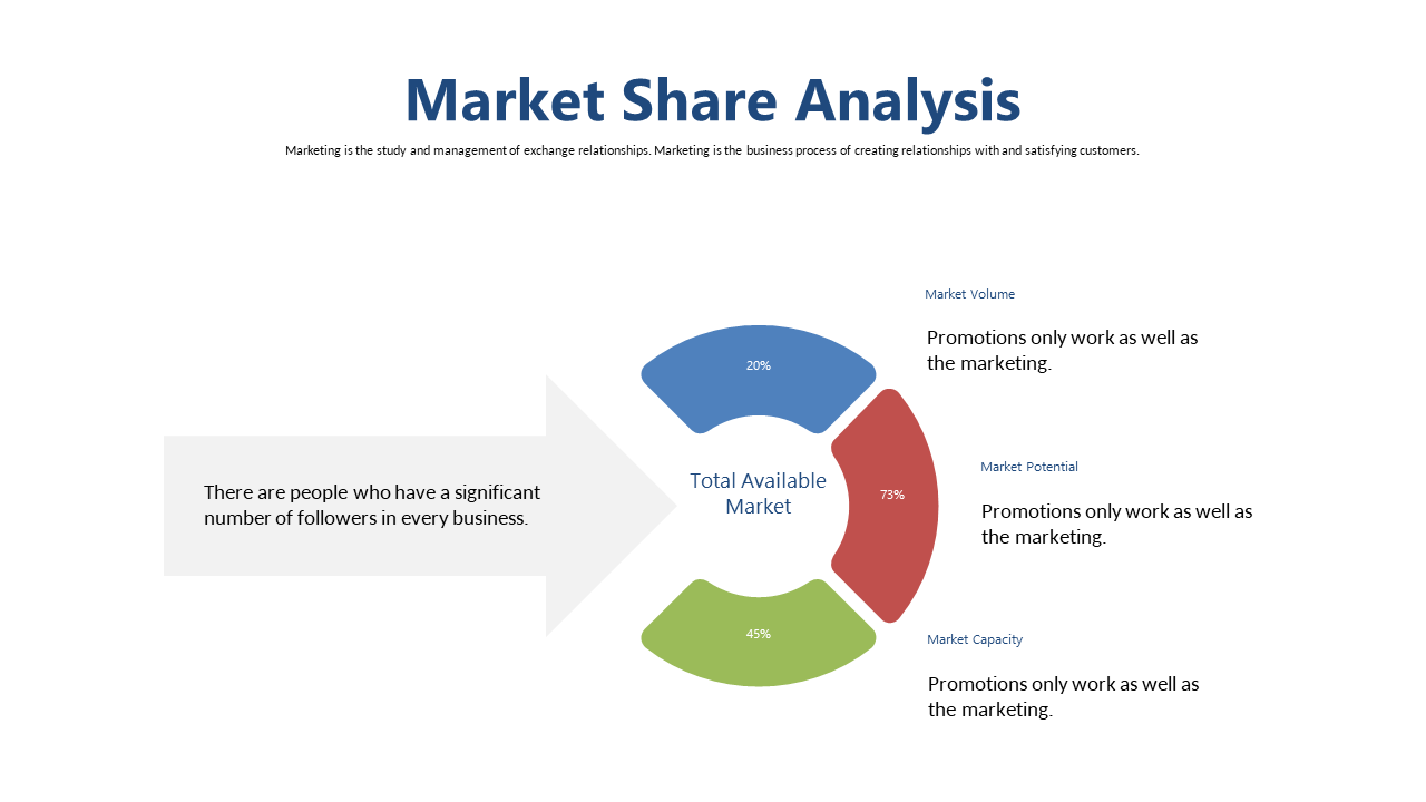 Explore Market Segments with Circular Diagram