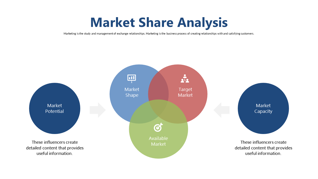 Illustrate Market Dynamics with Venn Diagram