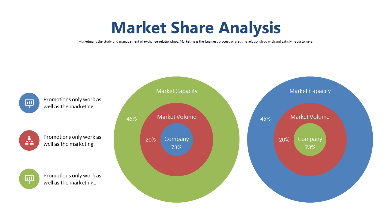 Visualize Market Capacity and Volume Clearly