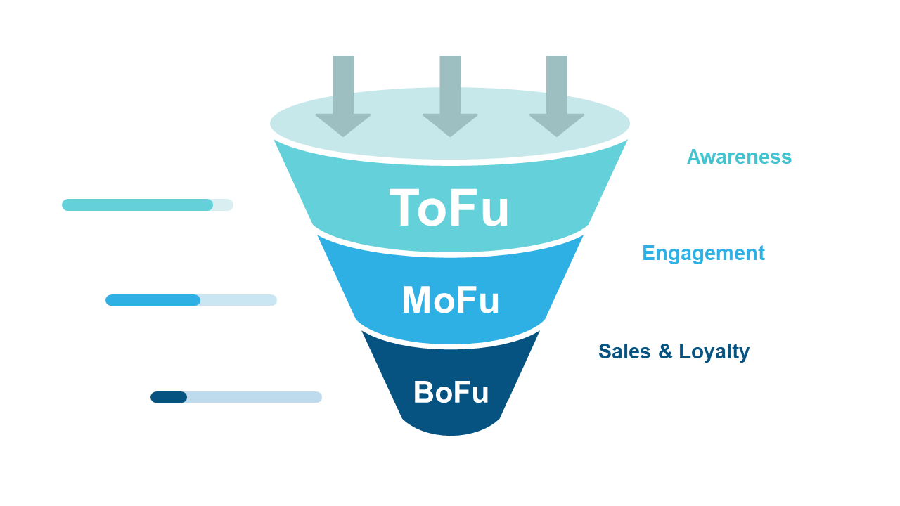 Illustrate Engagement Stages with Marketing Funnel