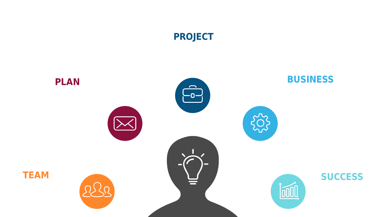Visualize Team Success with Circular Process Diagram