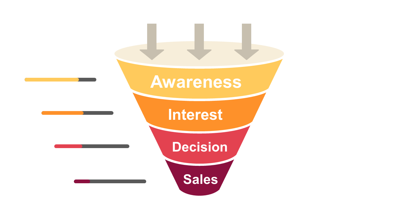 Visualize Customer Journey with Sales Funnel Layout