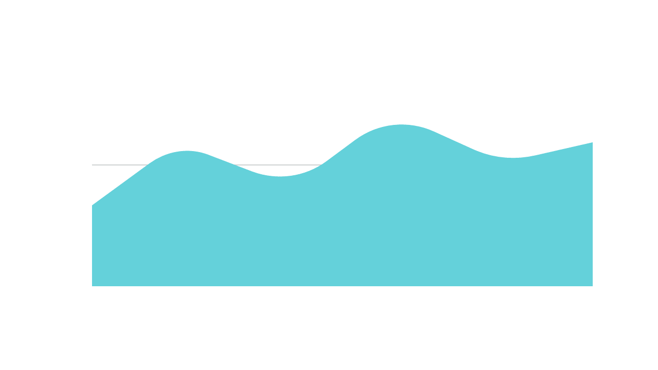 Engage Audiences with Curved Wave Design Layout
