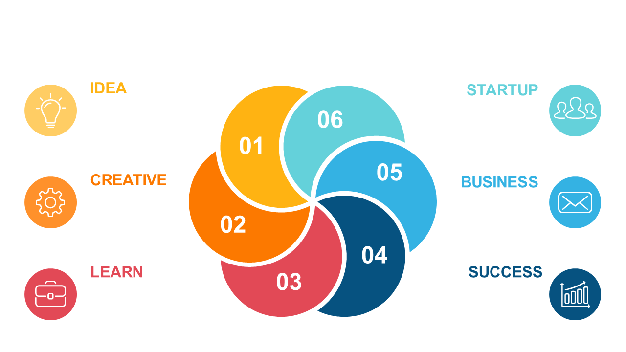 Illustrate Cyclical Processes with Colorful Diagrams