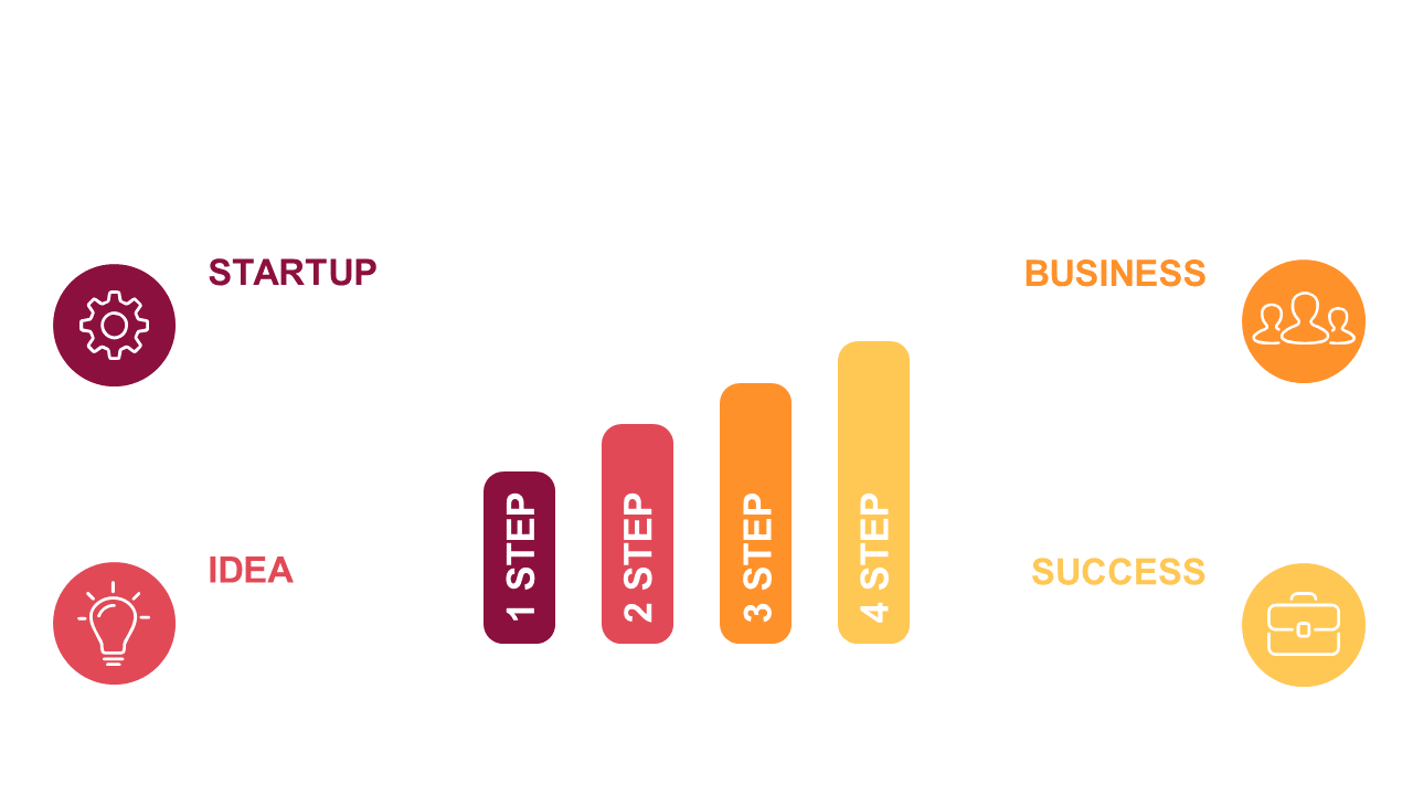 Map Business Growth with 4-Step Linear Chart