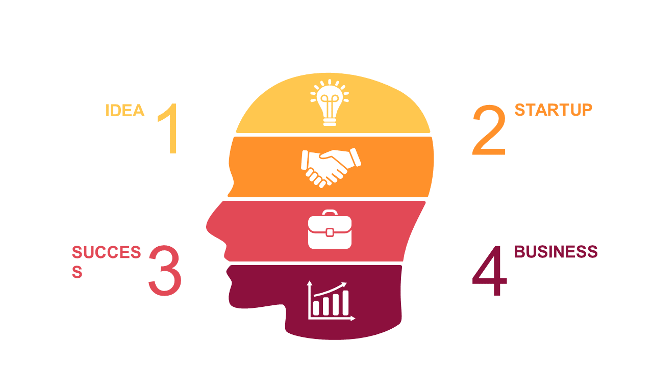 Outline Business Development Stages with Head-Shaped Flow