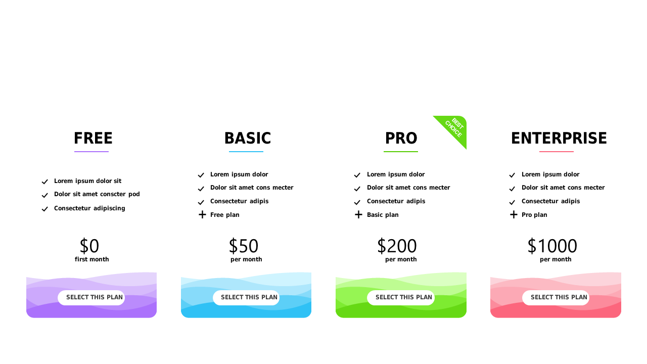 Showcase Tiered Pricing Plans with Clear Features