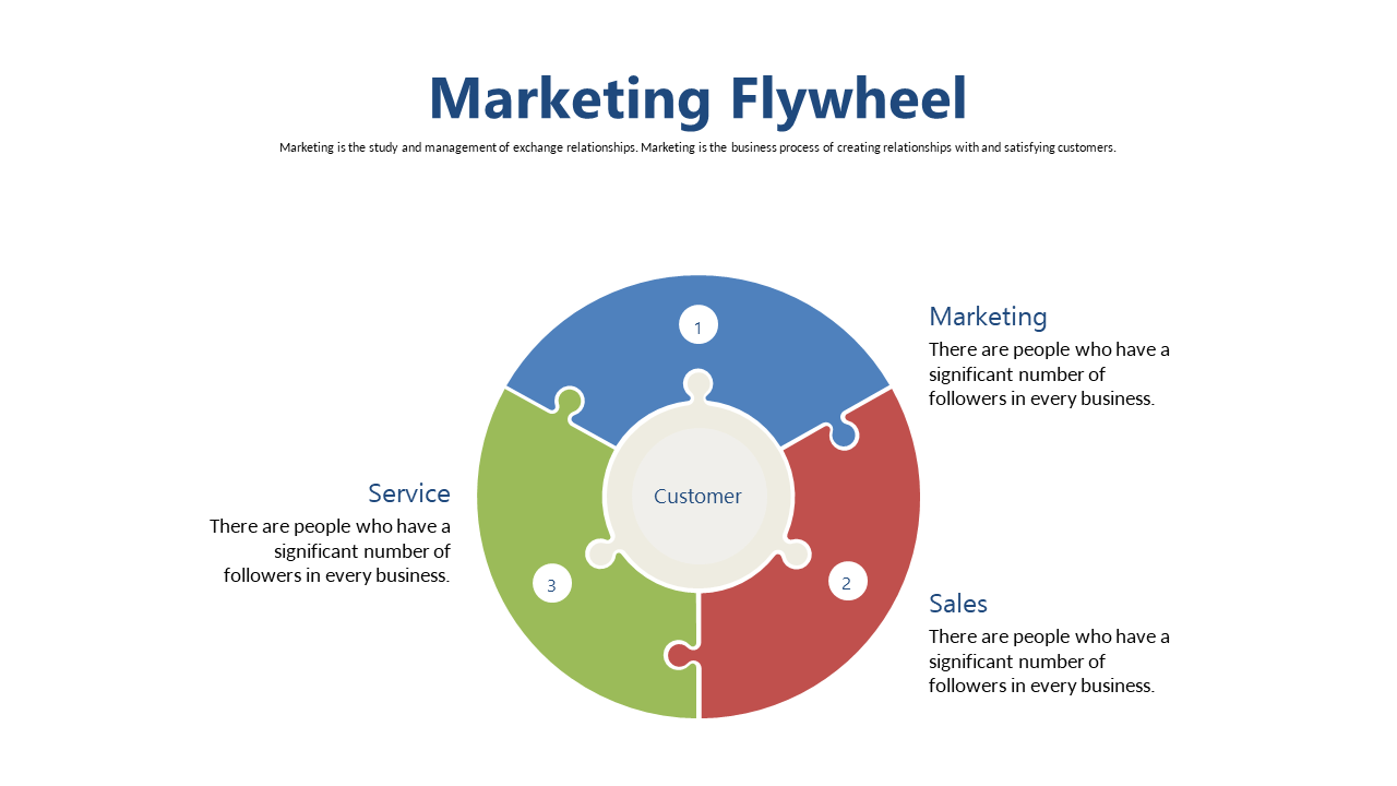 Showcase Customer-Centric Marketing Flywheel