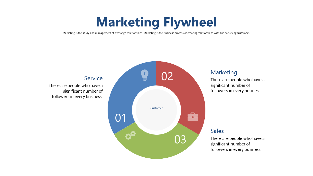 Showcase Marketing Flywheel for Customer Engagement