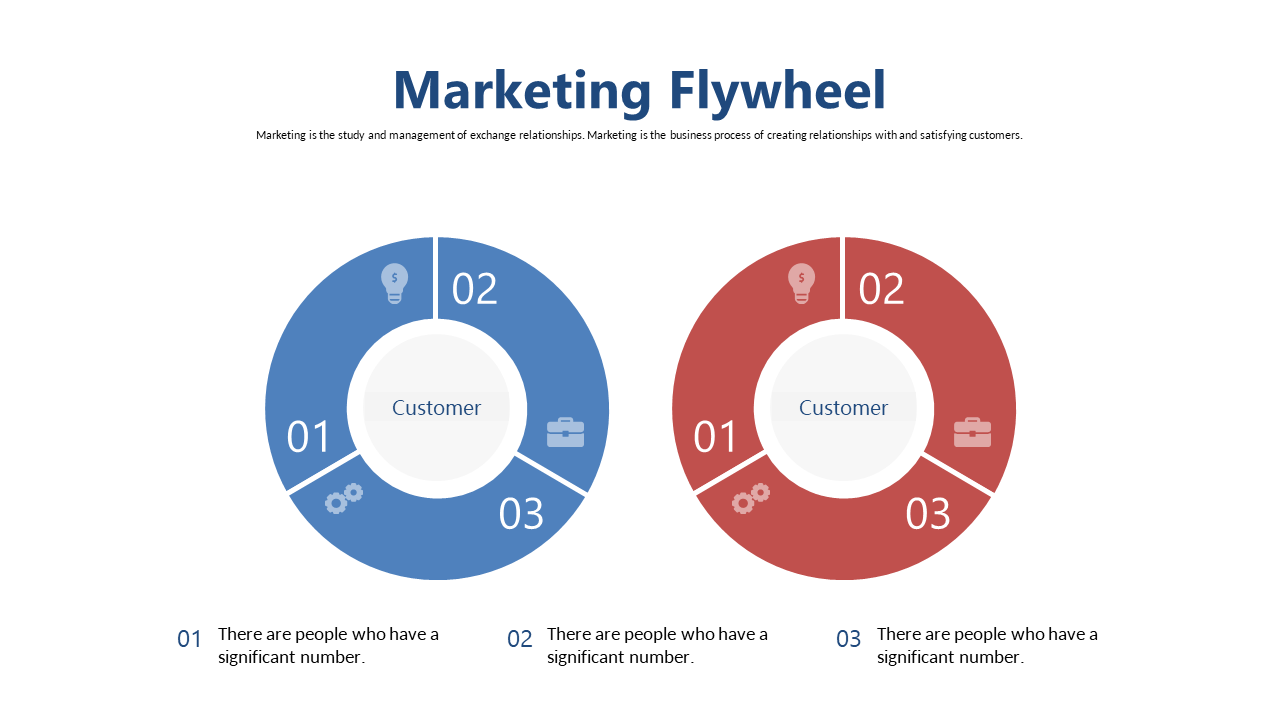 Highlight Customer-Centric Marketing Flywheel