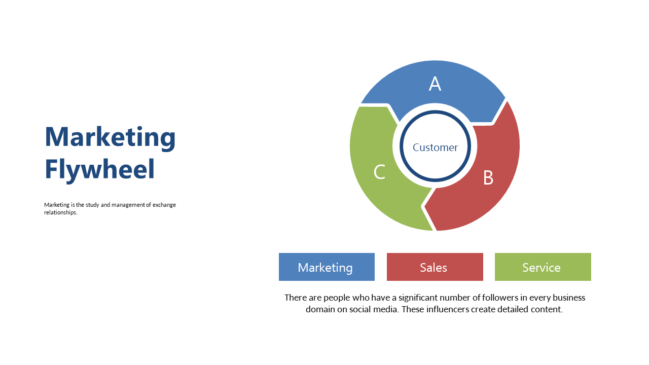 Illustrate Marketing Flywheel with Customer Focus