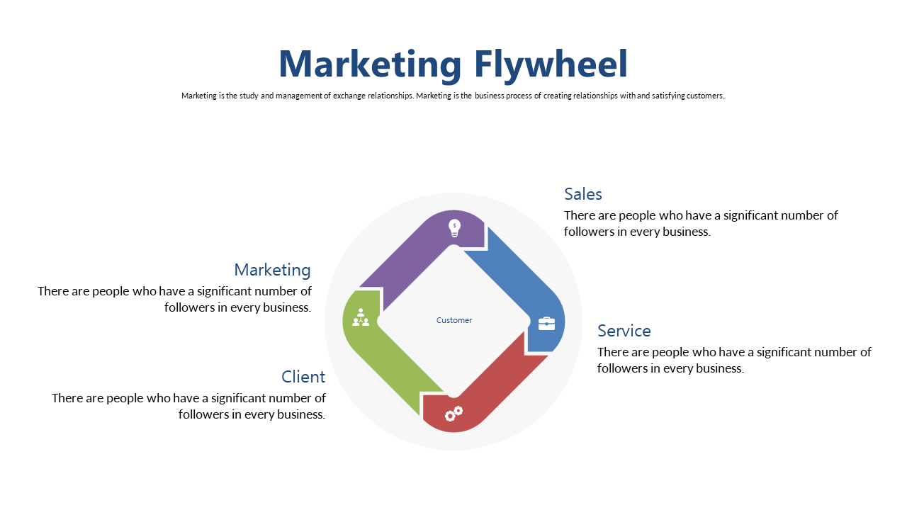 Visualize Customer Engagement with Flywheel Layout