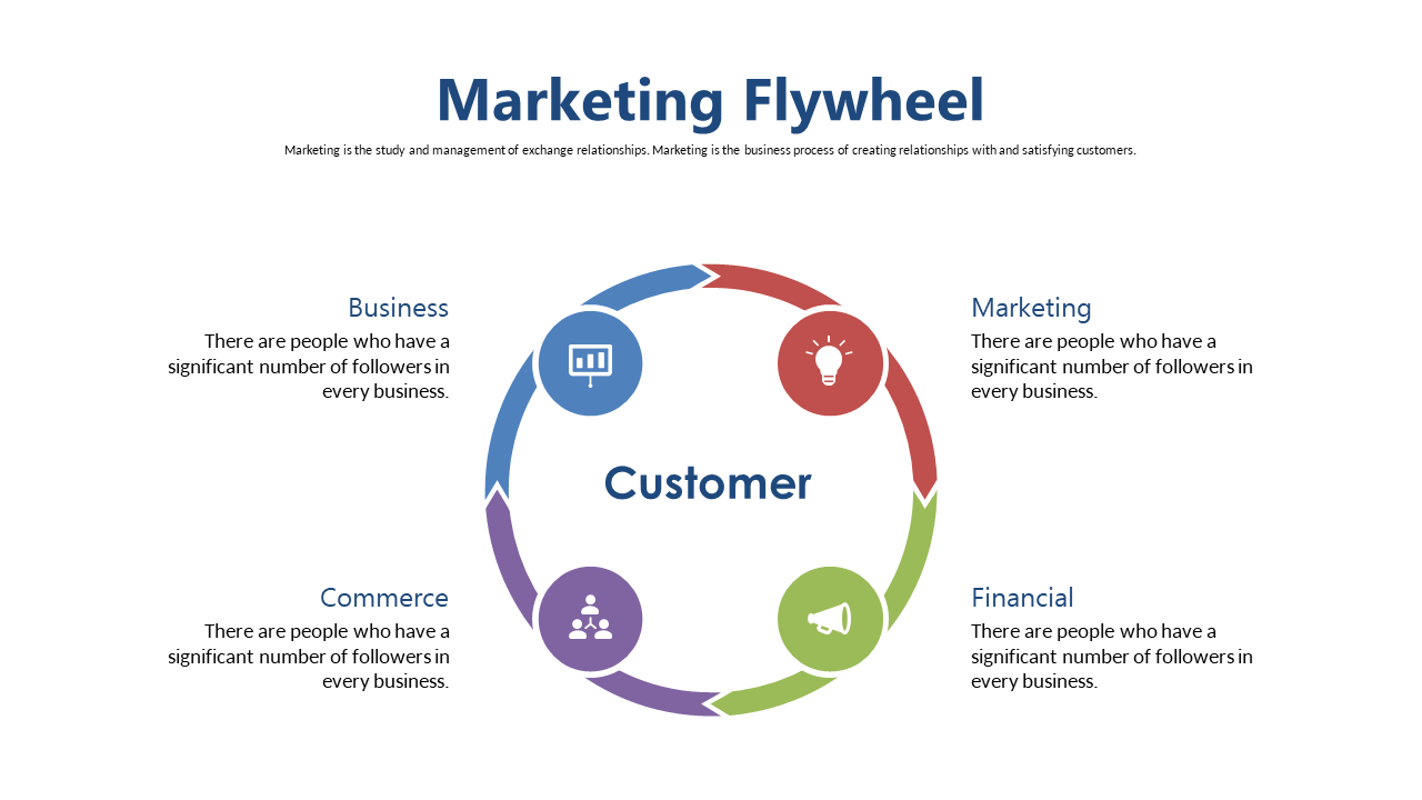 Present Customer-Centric Marketing Flywheel Concept