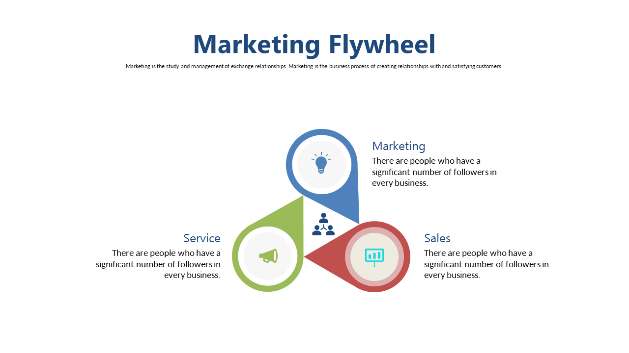 Convey Growth with Marketing Flywheel Model