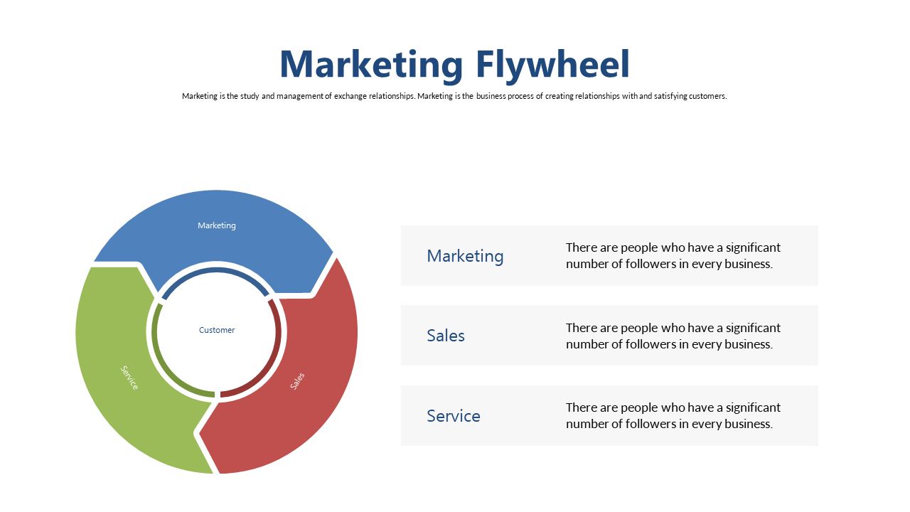 Showcase Circular Marketing Awareness Stages