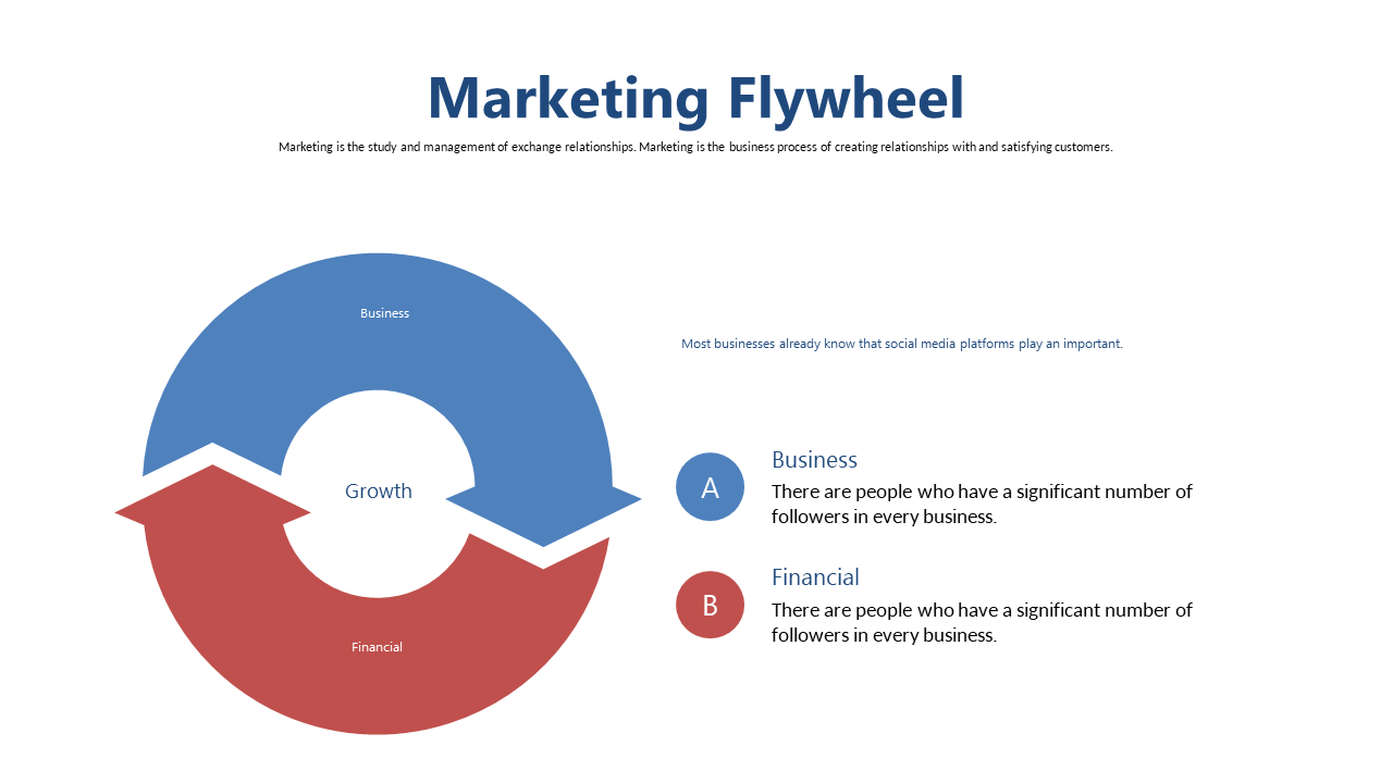 Visualize Growth with Dual-Branch Marketing Flywheel