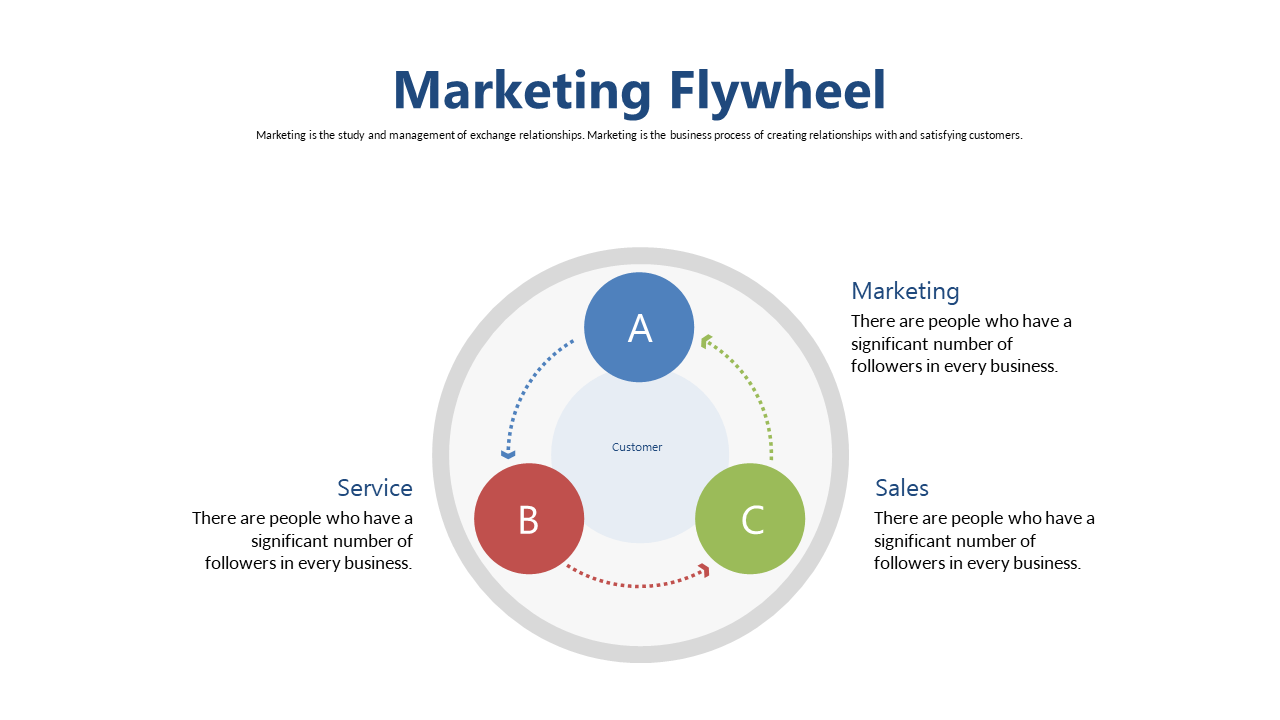 Present Customer-Centric Marketing Flywheel Diagram
