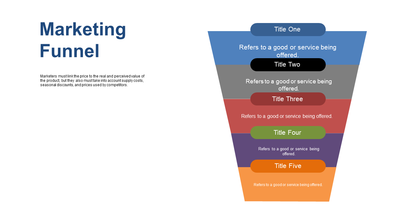 Detail Customer Journey with Multi-Layered Funnel
