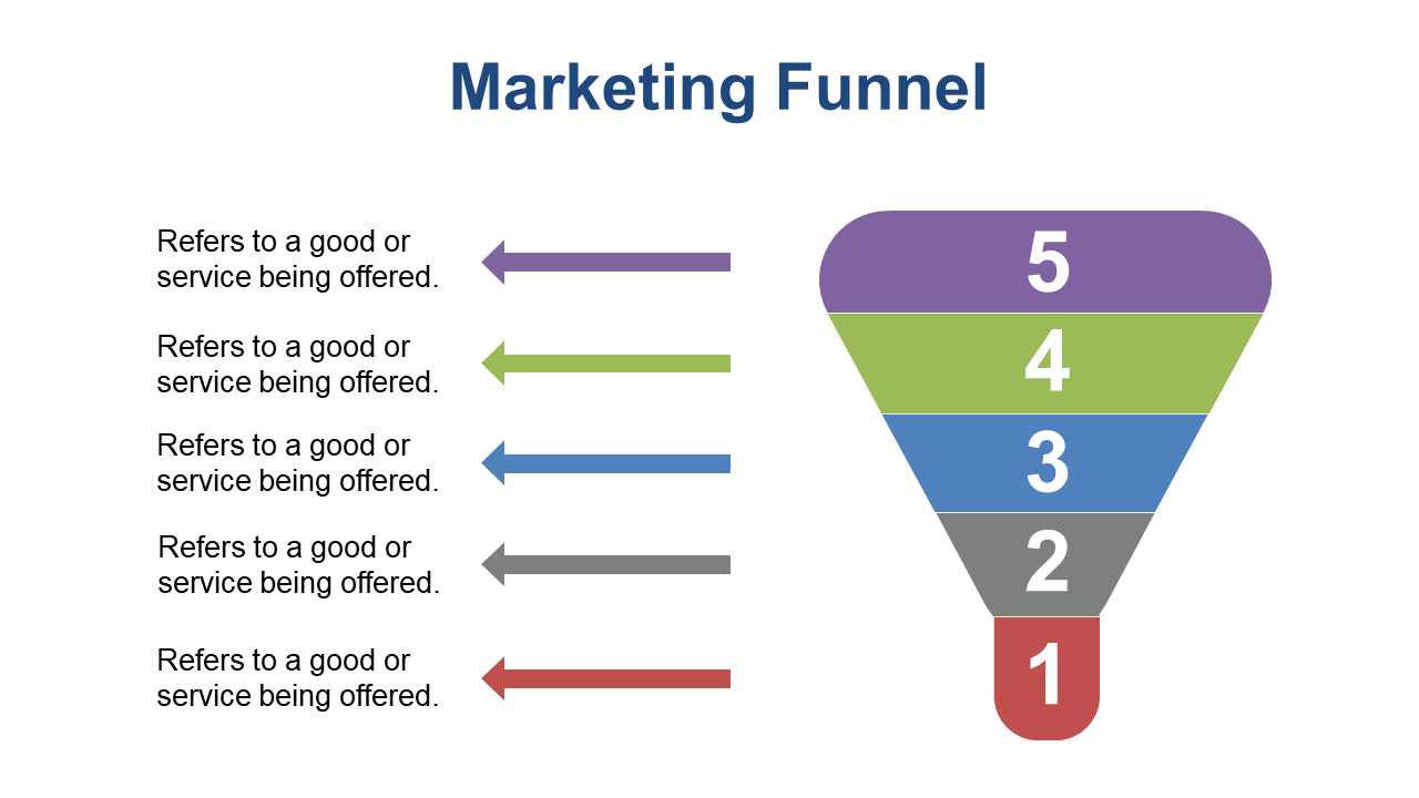 Visualize Sales Process with 5-Step Funnel Diagram