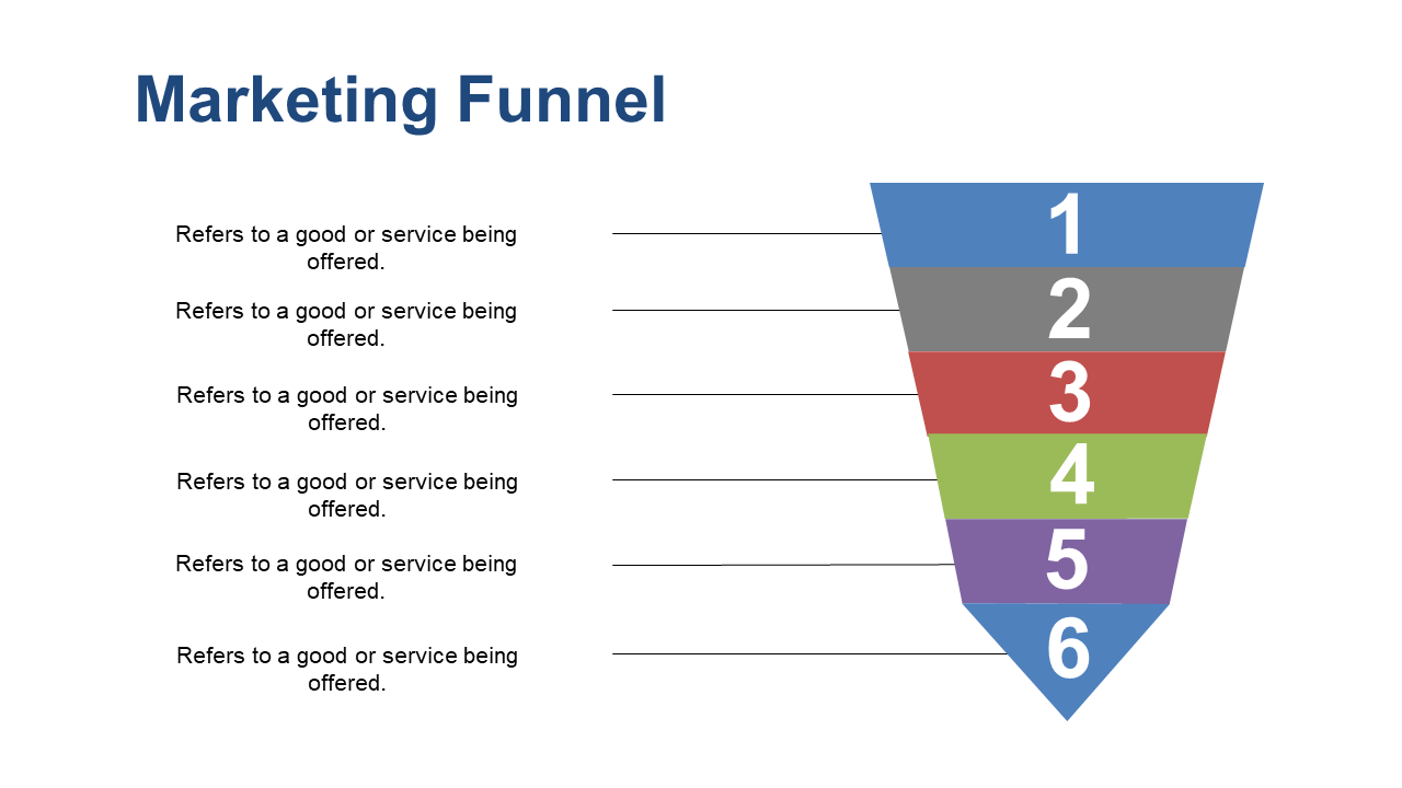 Showcase Customer Journey with Numbered Funnel