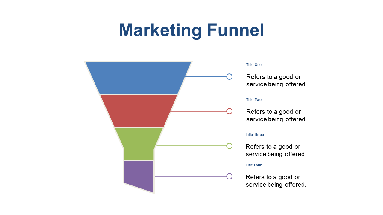 Illustrate Customer Journey with Four-Stage Funnel Style