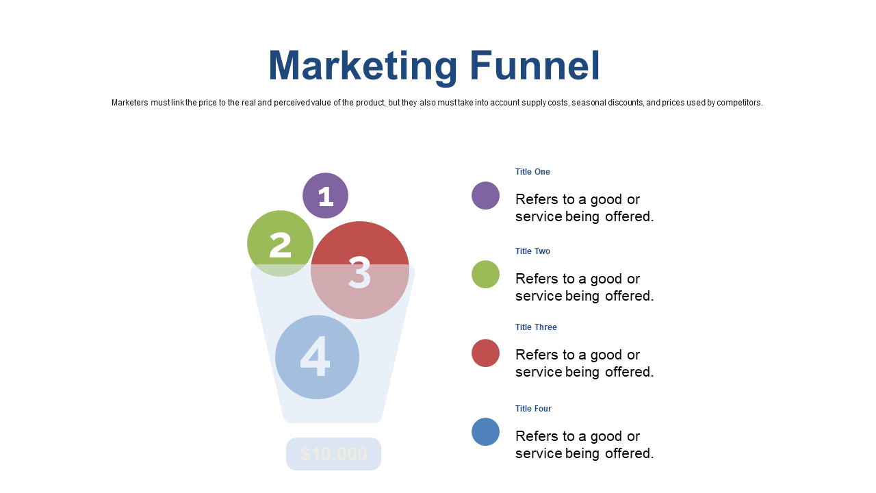 Visualize Sales Stages with Circular Marketing Funnel