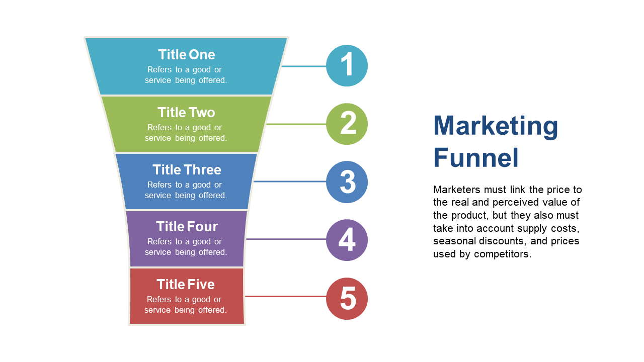 Customize Your Marketing Stages with 5-Step Funnel