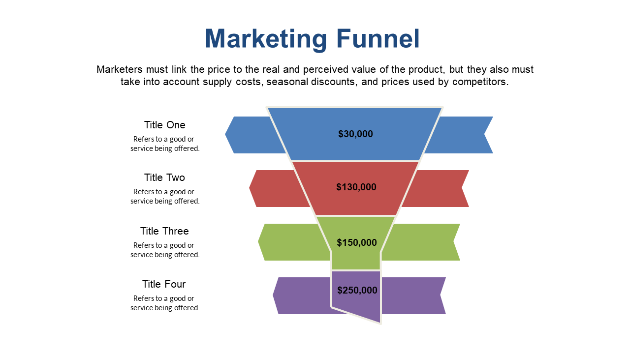 Showcase Pricing Levels with Competitive Analysis Funnel