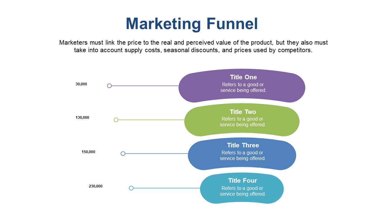 Present Clear Service Offerings with Price Points Funnel