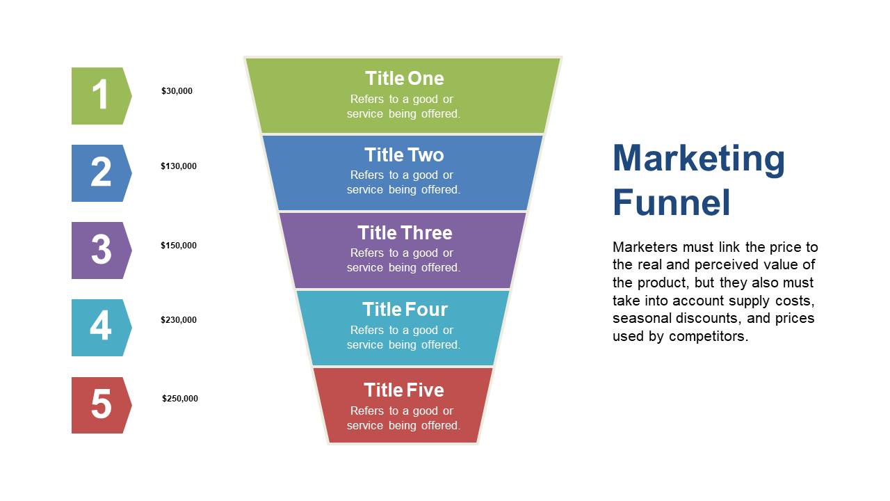 Visualize Pricing Strategies with Product Titles in Funnel