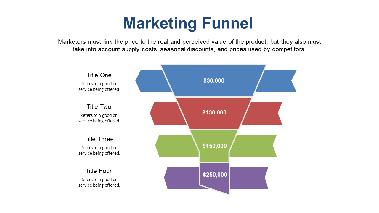 Illustrate Competitive Pricing Strategies with Funnel
