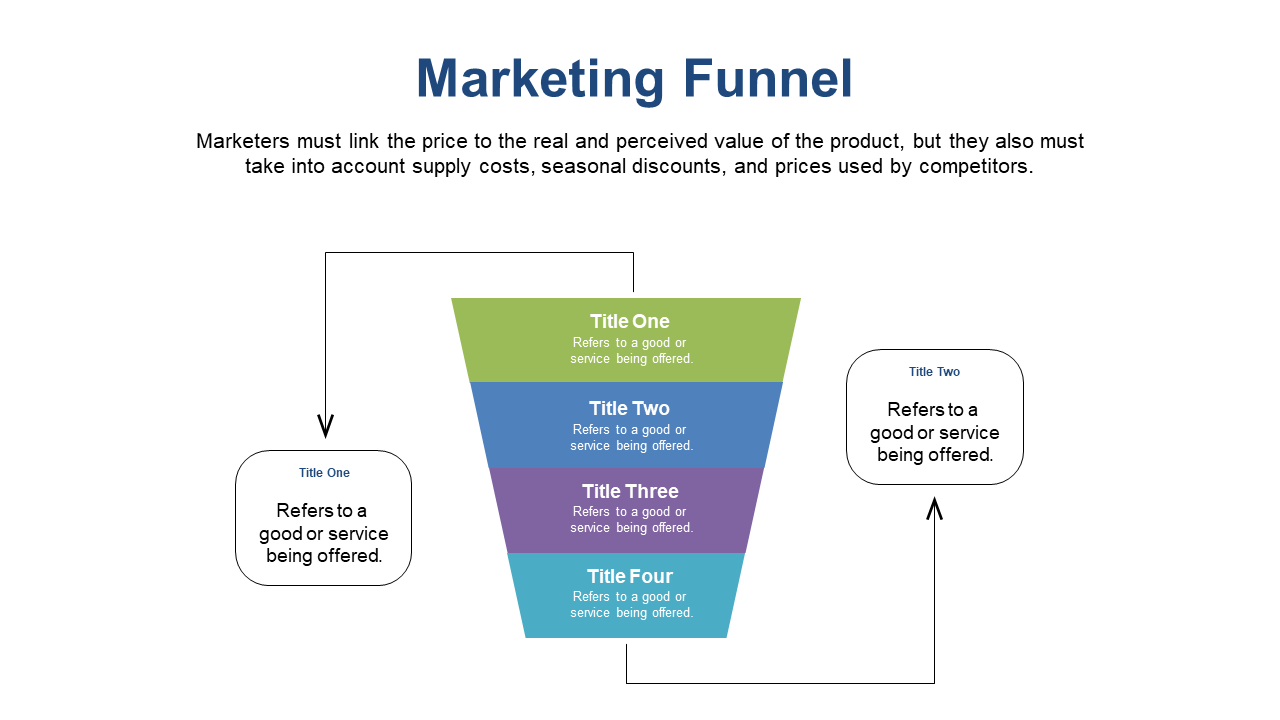 Highlight Services with Circular Process Design