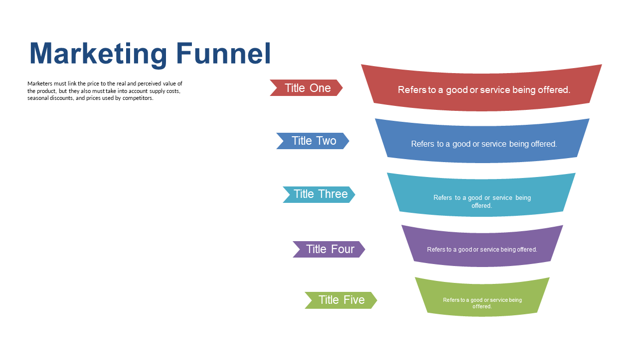 Clarify Sales Process with Marketing Funnel Descriptions V2