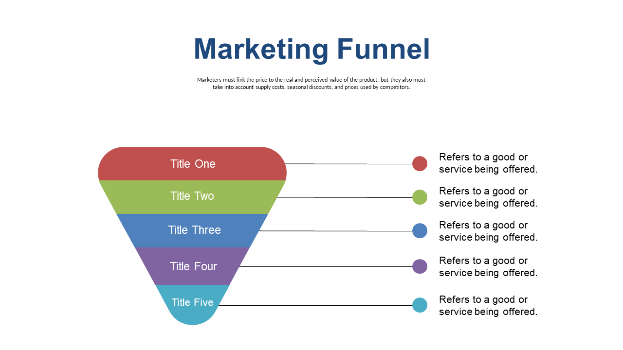 Show Customer Journey with Triangular Marketing Funnel V2