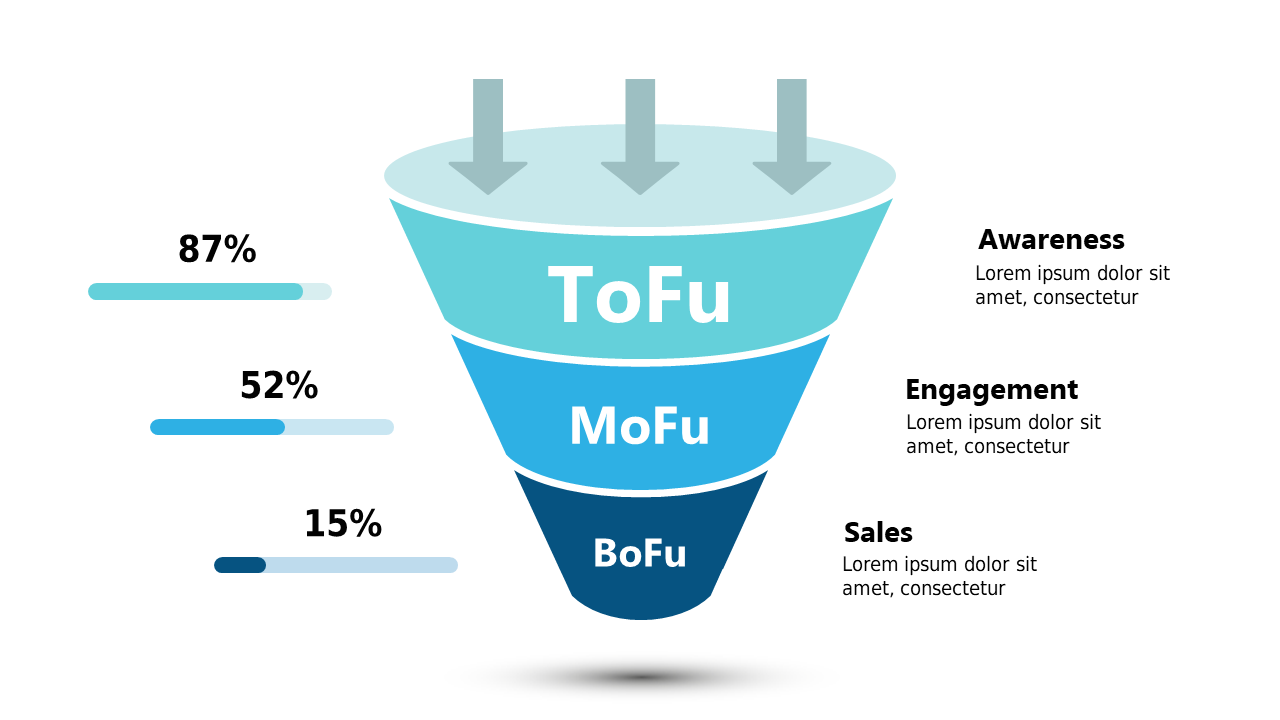 Illustrate Engagement Metrics with Marketing Funnels