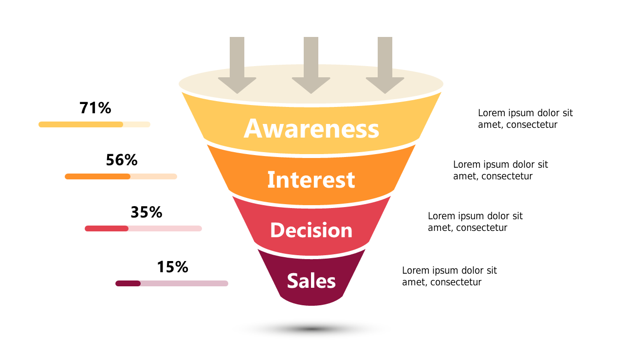 Analyze Sales Process with Funnel Metrics