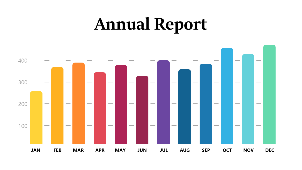 Present Metrics with Colorful Bar Chart Design