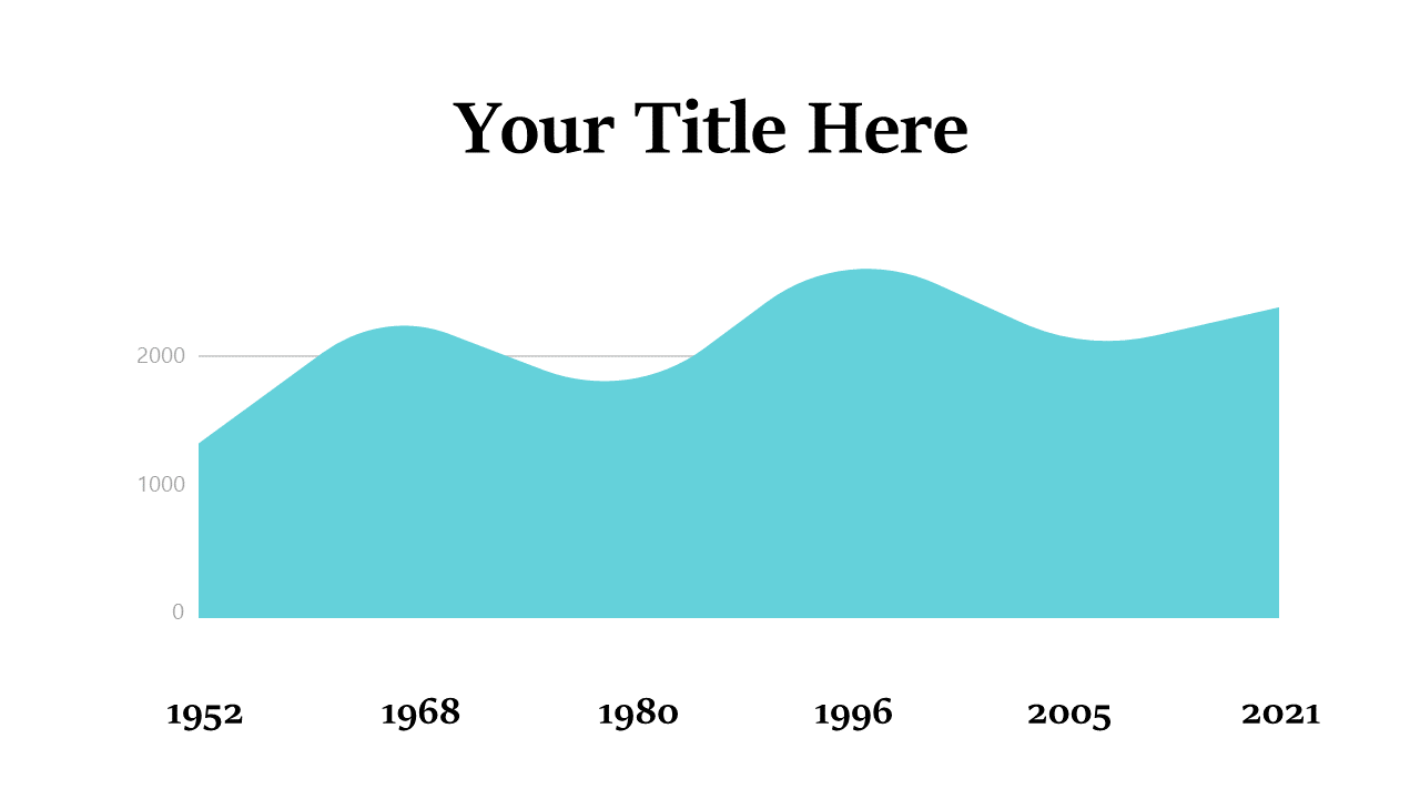 Present Growth Trends with Curved Wave Design