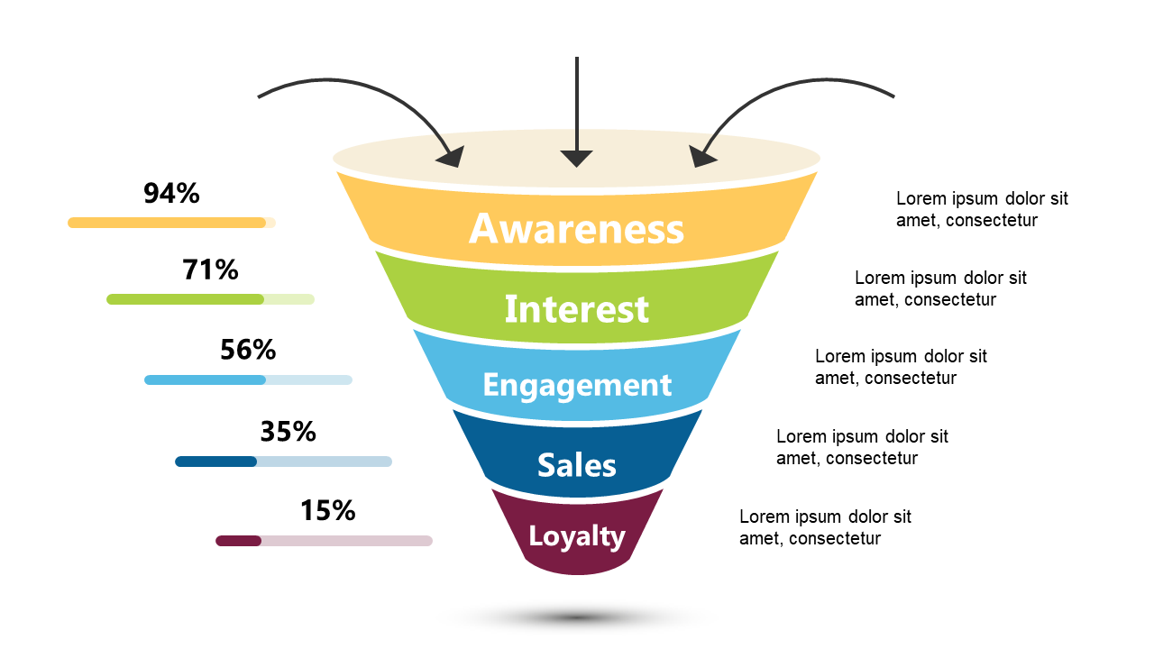 Visualize Engagement Metrics in Marketing Funnels