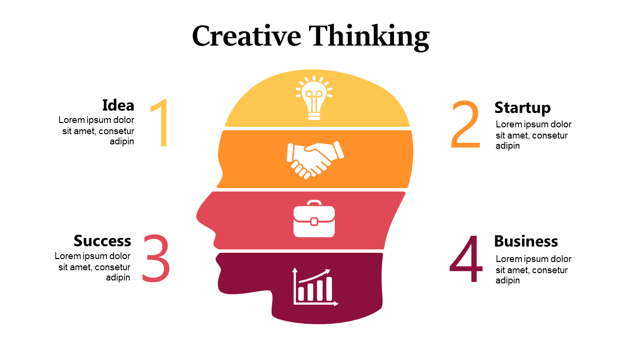 Showcase Business Development with Head-Shaped Flow
