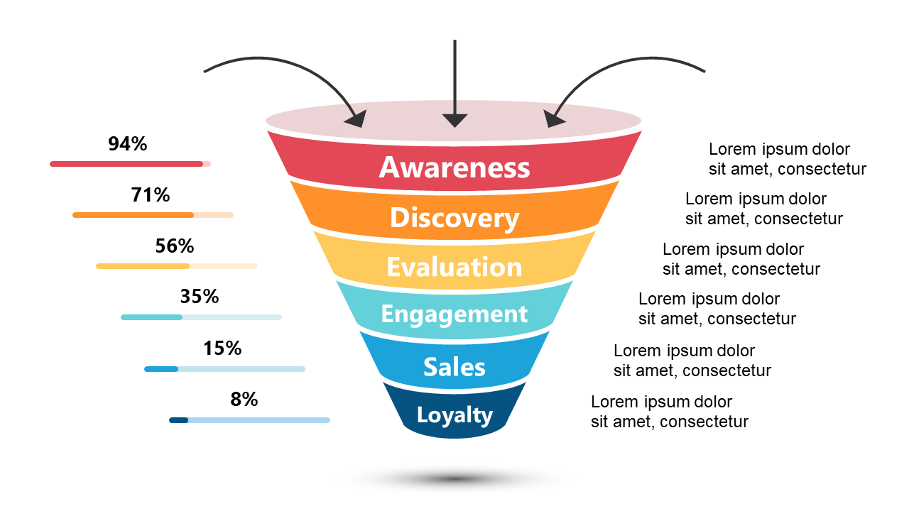 Highlight Sales Phases with Funnel Metrics