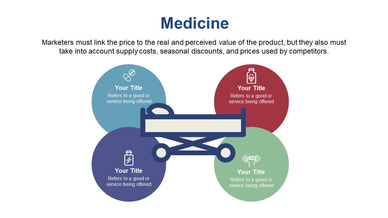 Illustrate Medicine Value Propositions with Circular Elements