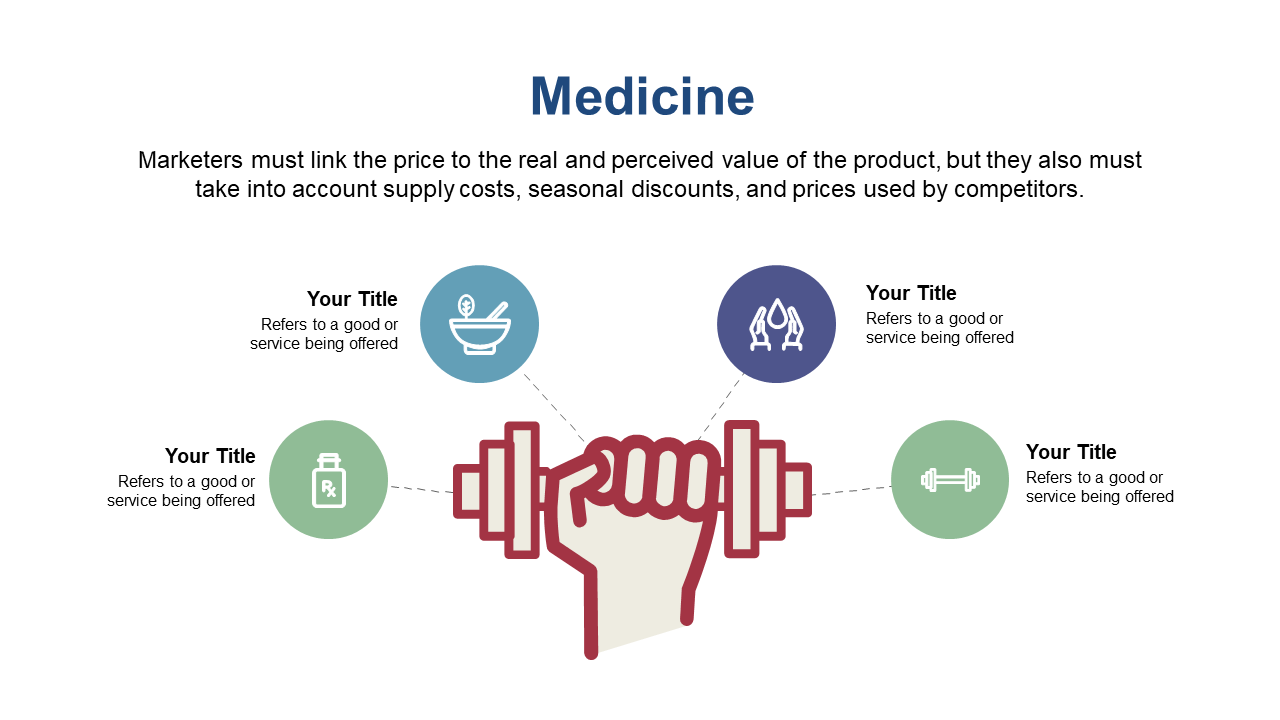 Analyze Key Factors in Medicine Market Pricing