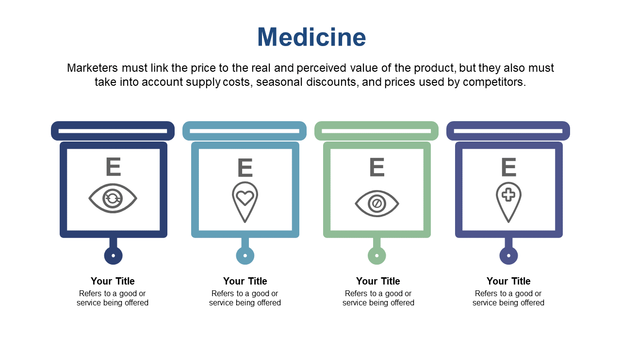 Outline Medical Value Proposition in 4 Steps