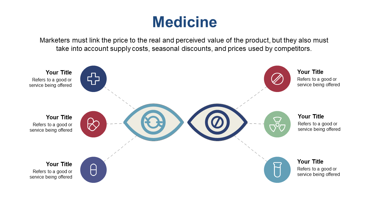 Compare Medical Products with Eye-Centric Layout