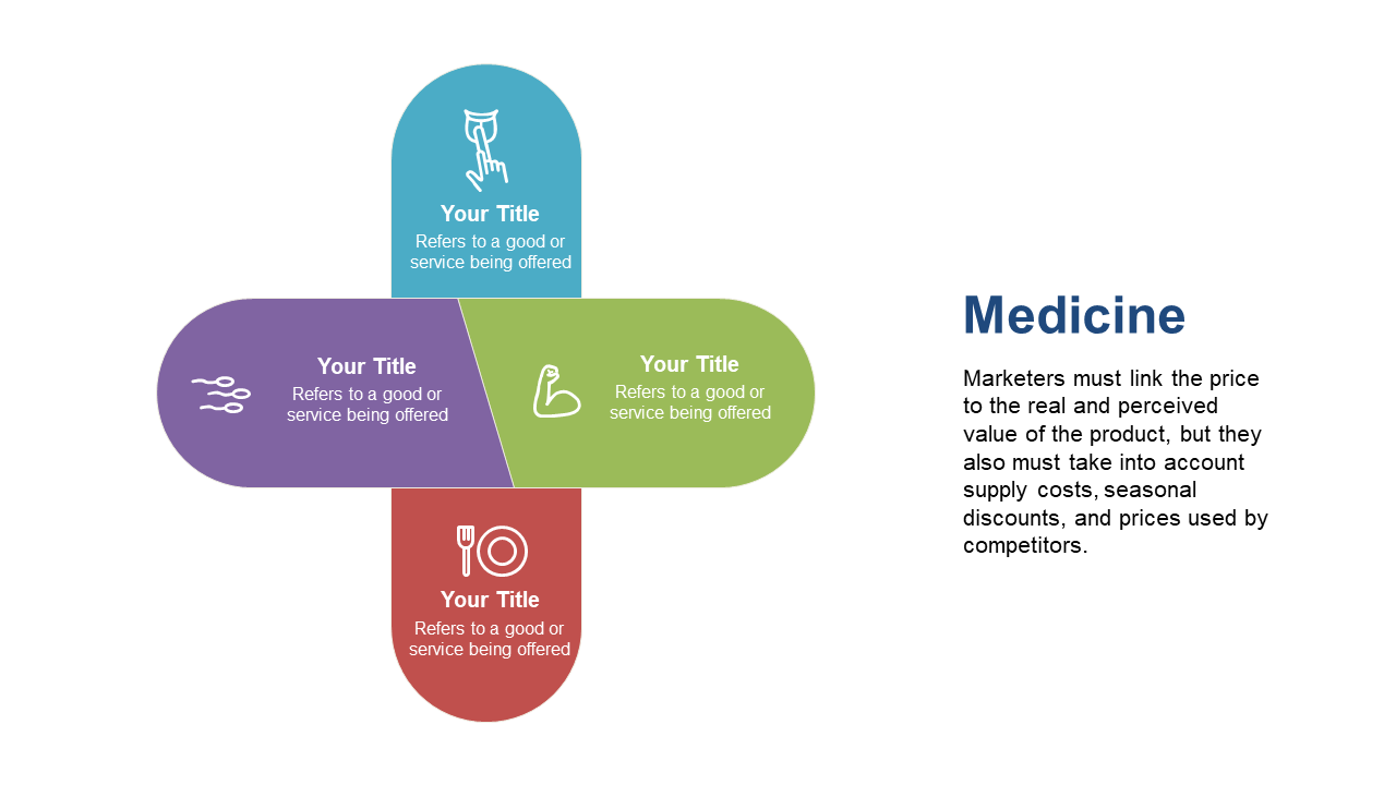 Assess Service Value with 4-Quadrant Matrix