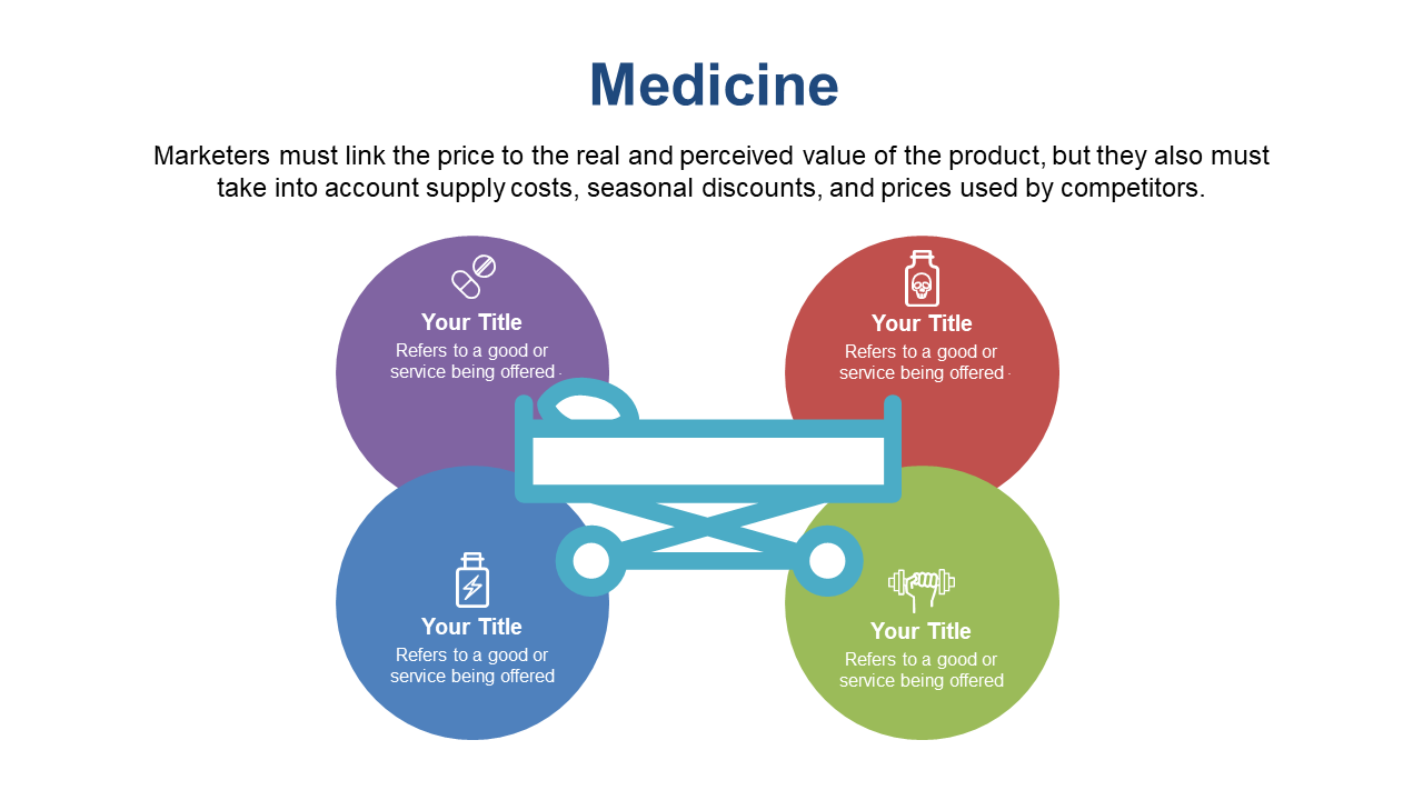 Present Medicine Value Propositions with Circular Elements