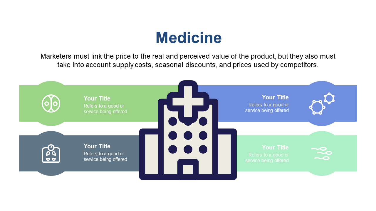 Present Medicine Value Proposition with Pricing Overview