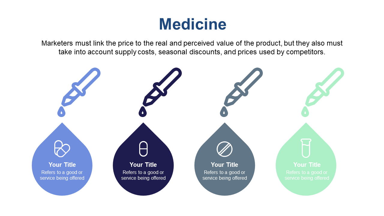 Visualize Pricing Strategies in Medicine Market